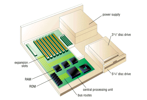 Ilustrasi gambar suatu motherboard