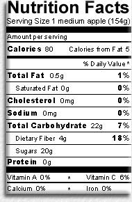 Nutrition Facts - Apples