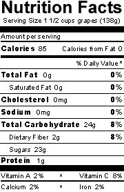 Nutrition Facts - Grapes