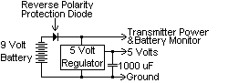 Power Supply