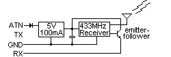KAP-II Ground Support Receiver Schematic