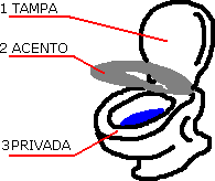Partes do Vaso Sanit�rio