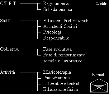 mappa sito