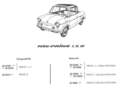 Types definition based on Chassis# and Motor#