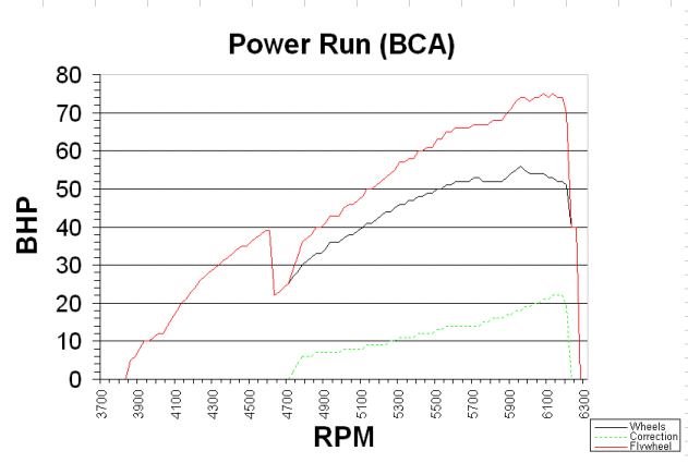 Power Run - BCA