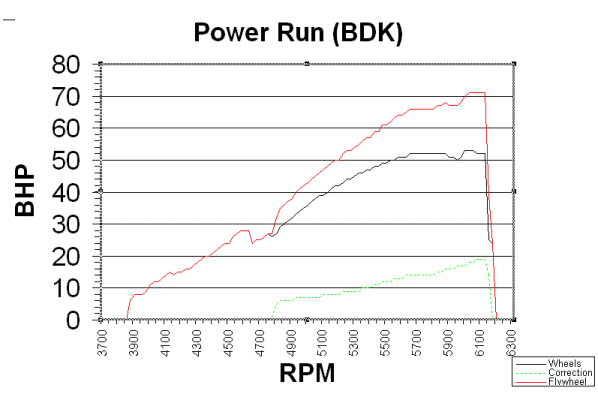 Power Run - BDK
