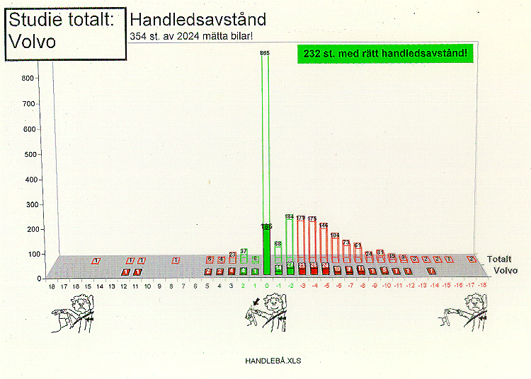 Handledsavstånd