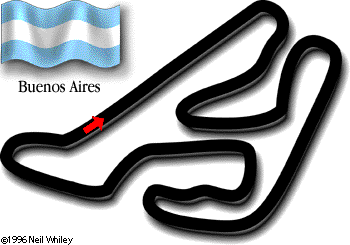 Buenos Aires Track
