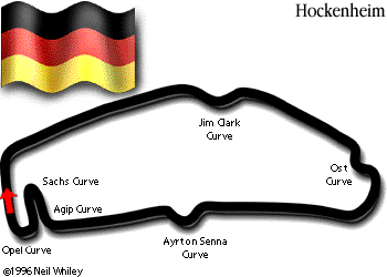 Hockenheim Track
