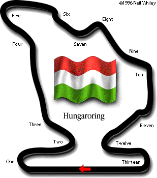 Hungaroring Track