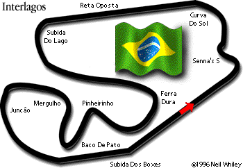Interlagos Track