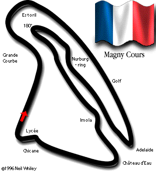 Magny Cours Track