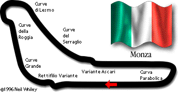 Monza Track