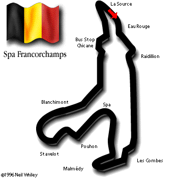 Spa Francorchamps Track