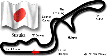 Suzuka Track