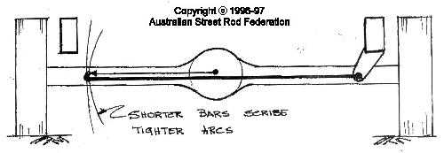 Copyright &copy; A. Evans 1997