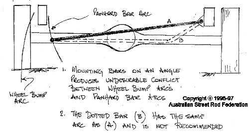 Copyright &copy; A. Evans 1997