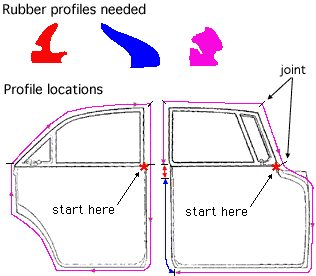 Rubber profiles and locations