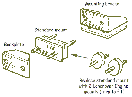 Gearbox mount replacement