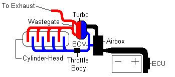 Turbo-I Intake/Exhaust diagram