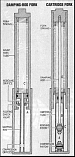 Damping-Rod Fork