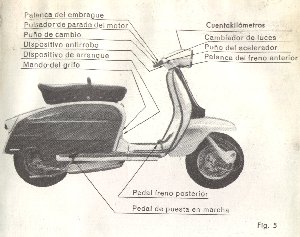 Commands scheme (196 Kb)