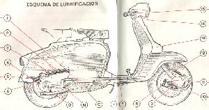 Lubricating scheme (129 Kb)