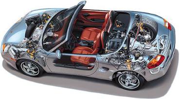 Porsche type 986
