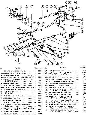 Clutch linkage for 1967 GTO
