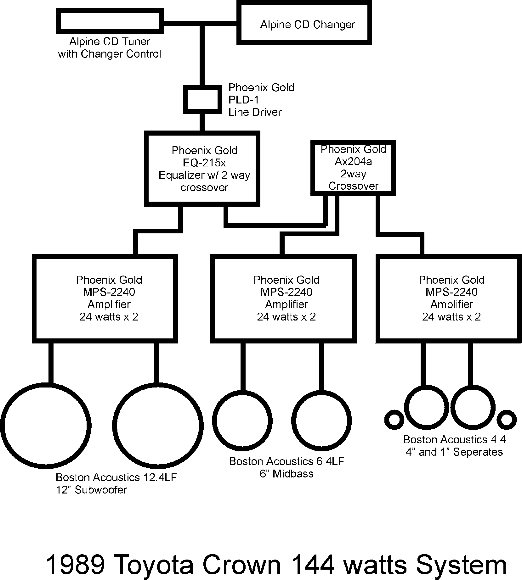 System Diagram
