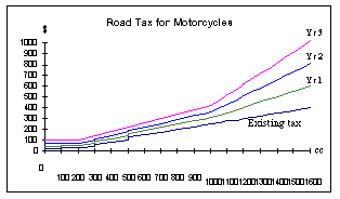 chart3.gif (3218 bytes)