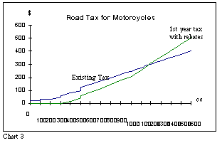 chart4.gif (3029 bytes)