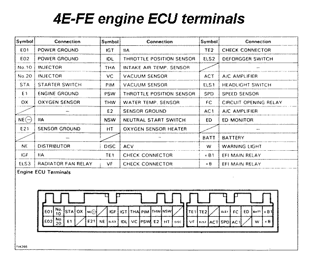 ecu connector pinouts ecu connector pinouts, Wiring diagram