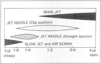 http://www.geocities.ws/MotorCity/Speedway/2476/carb-2.jpg http://www.geocities.ws/MotorCity/Speedway/2476/carb-2.jpg