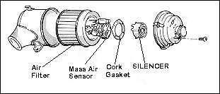 Common airbox