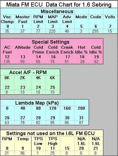 General Map Settings