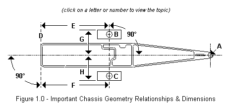 Important Chassis Dimensions