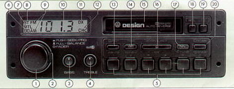 Controls overview