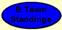 B Team Standings
