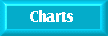 Charts