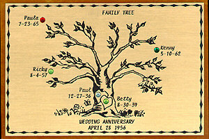 My Family Tree