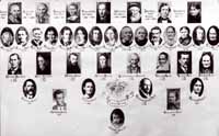 Stammbaum Wolfgang Moroder albero genealogico