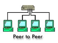 Peer-to-peer.gif