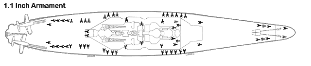 Location of 20mm Mounts