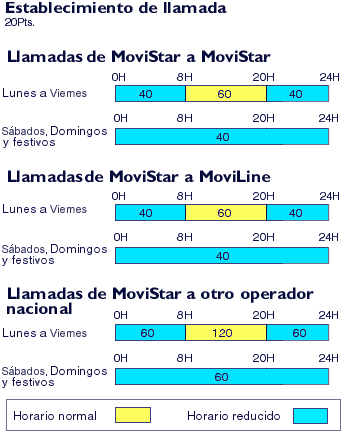 Tabla
