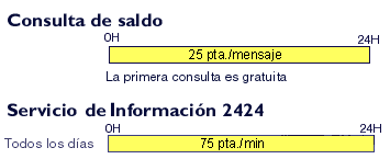 Tabla