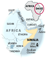 country of Somalia