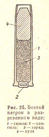 Drawing from Soviet Manual