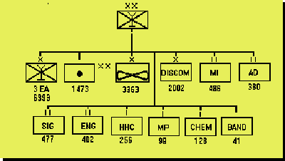 Air Assult Div