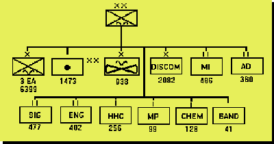 Airborne Div